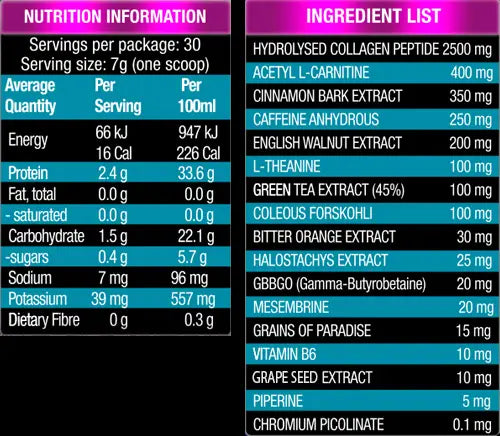 Nutritional Information Chart