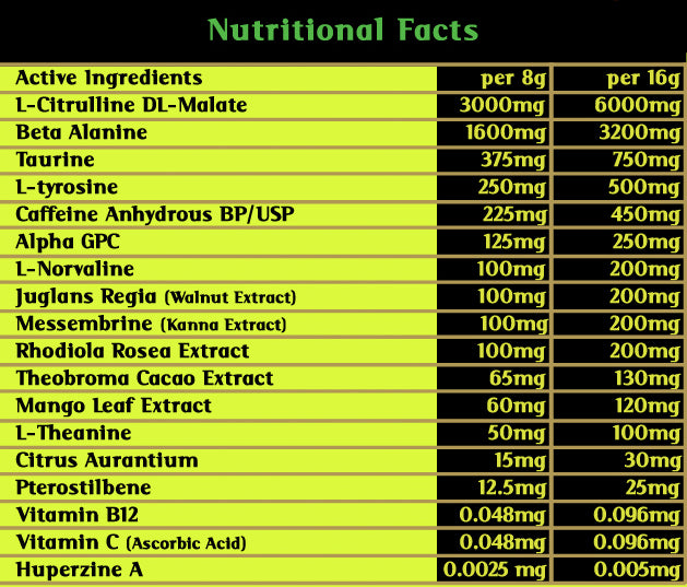 Nutritional Information Chart