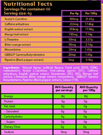 Nutritional Information Chart