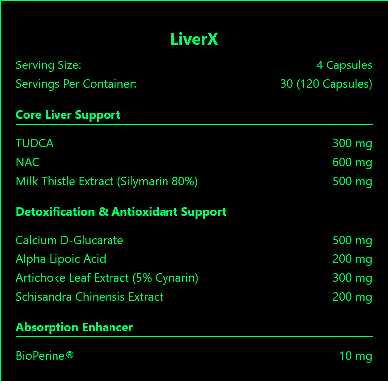 Nutritional Information Chart