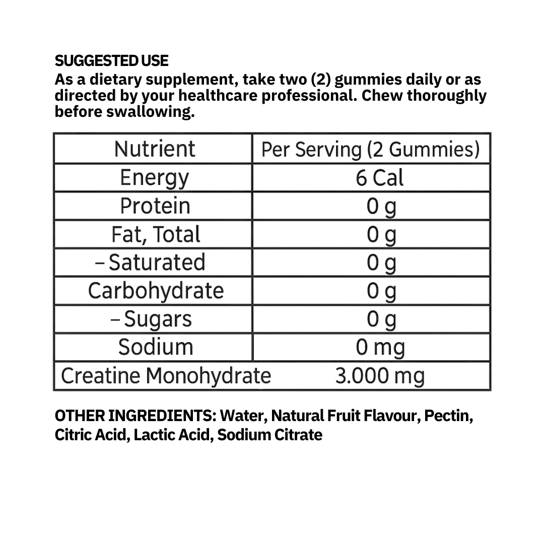 Nutritional Information Chart