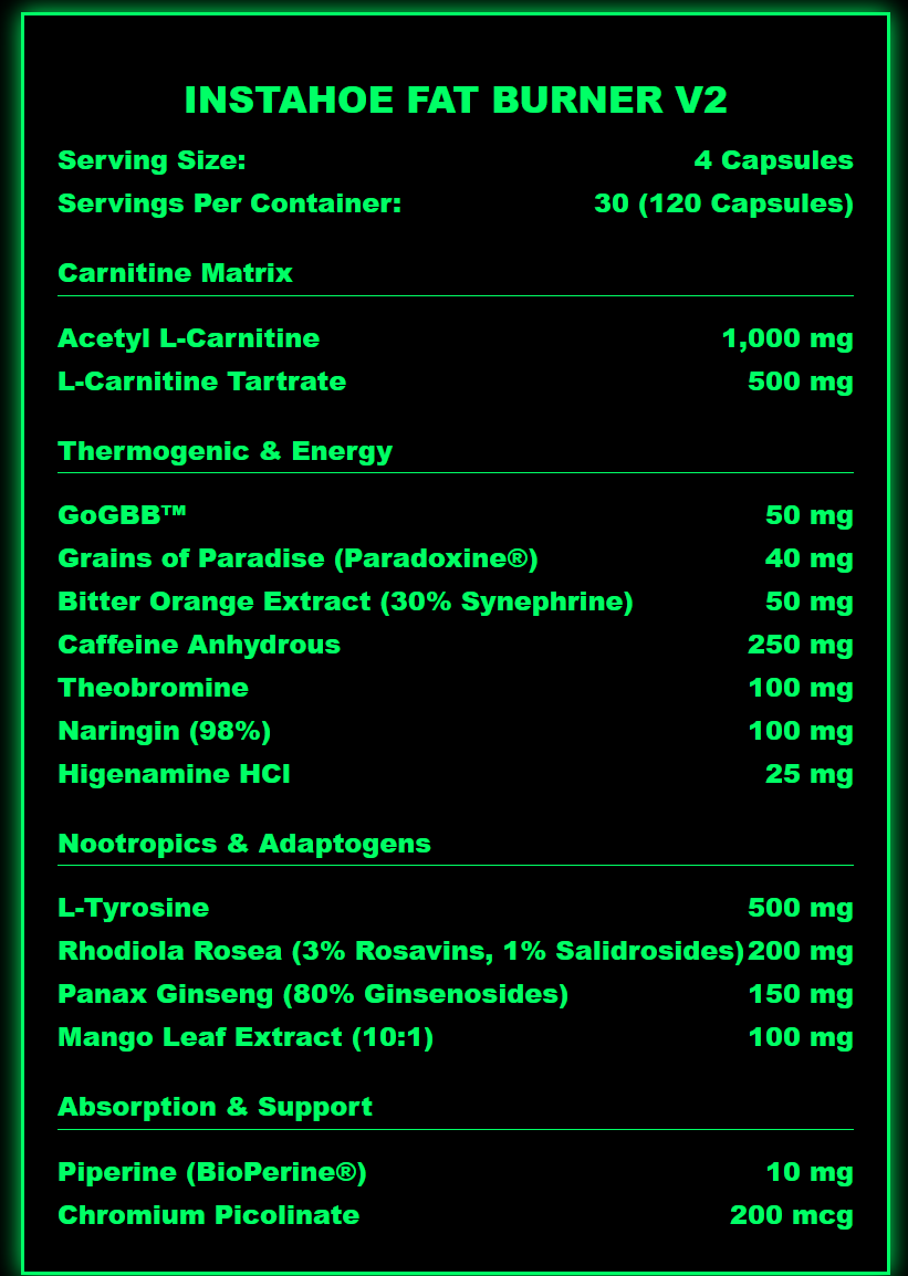 Nutritional Information Chart