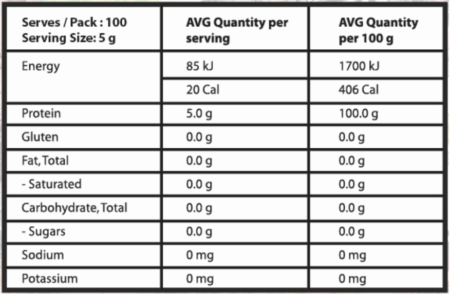 Nutritional Information Chart